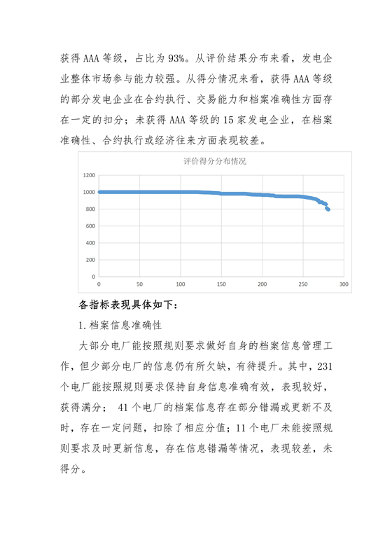 11家售電公司獲3A級！云南2018年四季度電力市場主體信用評價結(jié)果