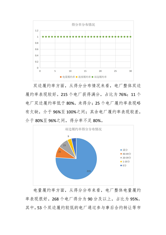 11家售電公司獲3A級！云南2018年四季度電力市場主體信用評價結(jié)果