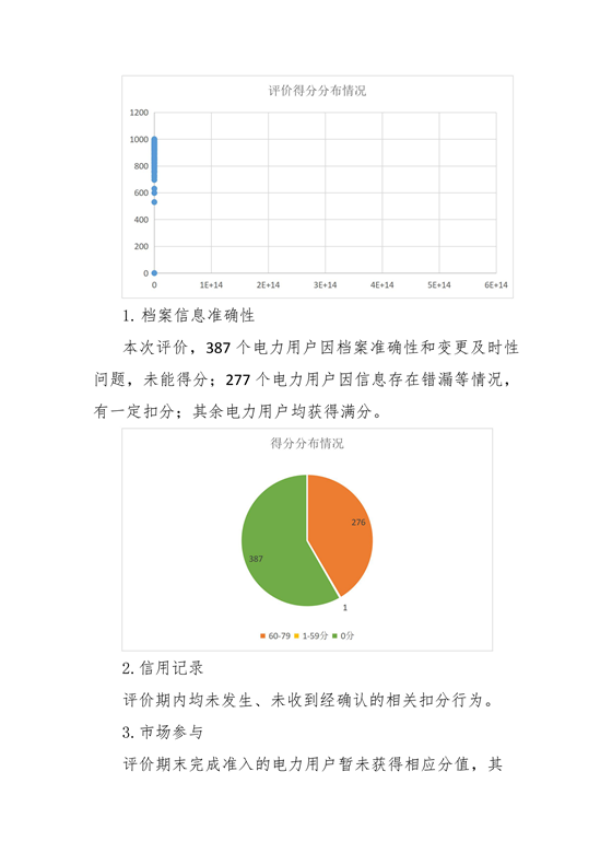 11家售電公司獲3A級！云南2018年四季度電力市場主體信用評價結(jié)果