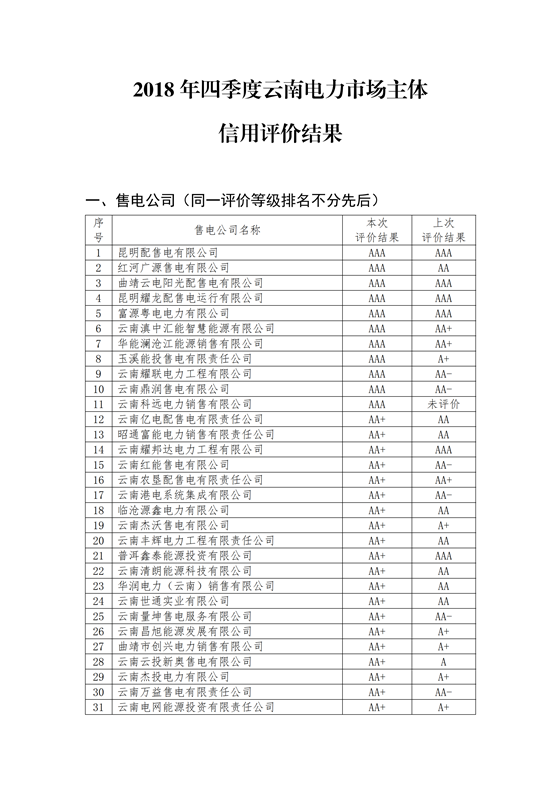 11家售電公司獲3A級！云南2018年四季度電力市場主體信用評價結(jié)果
