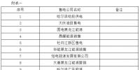 黑龍江售電公司提交代理零售用戶銷售價(jià)格
