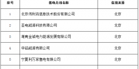新疆公示9家售電公司的相關(guān)信息