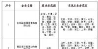 山西公示北京推送的8家及申請業(yè)務范圍變更的2家共11家售電公司