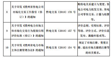 2018年貴州電力市場(chǎng)化交易報(bào)告：大工業(yè)和磨料市場(chǎng)化電量同比增89%和44%！