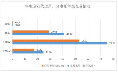 2018年貴州電力市場化交易報告：大工業(yè)和磨料市場化電量同比增89%和44%！