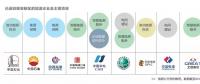  雄安新區(qū)已進駐的能源企業(yè)及主要項目有哪些？破解國際“能源三難題”靠什么？