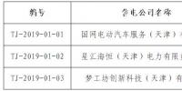 天津新增第二批14家售電公司(11家為北京推送)