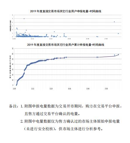 平均價(jià)差8.98分/千瓦時(shí)！新疆2019年度直接交易成交電量400億度