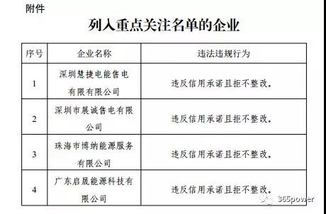 售電不易！市場博弈的同時售電公司須警惕這一風(fēng)險！
