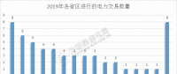 2019年電力交易開門紅！全國16個省區(qū)交易活躍