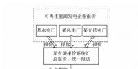 跨區(qū)域省間<font color=