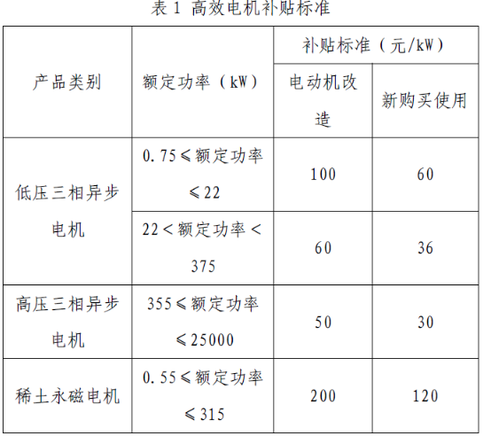 上海市工業(yè)節(jié)能和合同能源管理項(xiàng)目專項(xiàng)扶持辦法及流程圖、資金分配結(jié)果