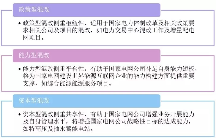 新形勢(shì)下的國(guó)家電網(wǎng)公司混合所有制改革路徑：電力交易中心混改、增量配電網(wǎng)項(xiàng)目