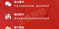想了解一下你們的發(fā)表流程?