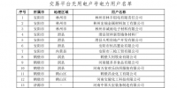 河南電力交易中心公示156家無用電戶號(hào)<font color=