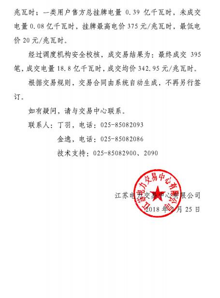 江蘇2019年2月電力市場月內(nèi)交易：成交電量18. 8億千瓦時(shí)