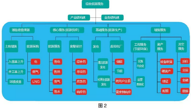 售電市場出現(xiàn)變化 售電公司如何抓住機遇？