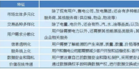 售電市場出現(xiàn)變化 <font color=