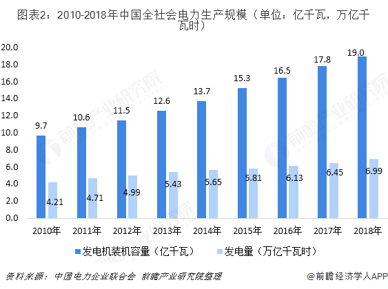 中國售電產(chǎn)業(yè)全景圖譜（附現(xiàn)狀、區(qū)域格局、商業(yè)模式、前景）