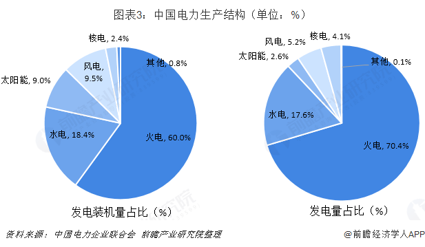 中國售電產(chǎn)業(yè)全景圖譜（附現(xiàn)狀、區(qū)域格局、商業(yè)模式、前景）