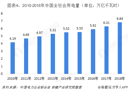 中國售電產(chǎn)業(yè)全景圖譜（附現(xiàn)狀、區(qū)域格局、商業(yè)模式、前景）