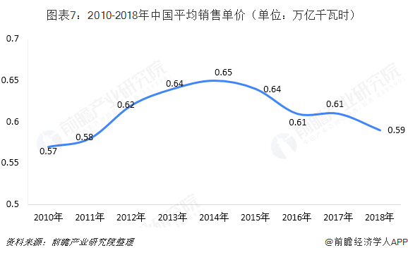 中國售電產(chǎn)業(yè)全景圖譜（附現(xiàn)狀、區(qū)域格局、商業(yè)模式、前景）