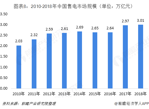 中國(guó)售電產(chǎn)業(yè)全景圖譜（附現(xiàn)狀、區(qū)域格局、商業(yè)模式、前景）