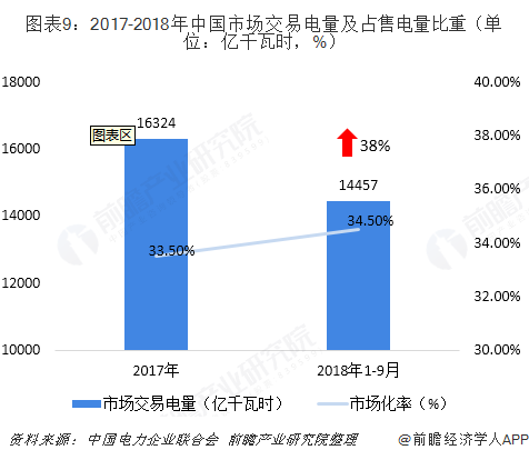 中國(guó)售電產(chǎn)業(yè)全景圖譜（附現(xiàn)狀、區(qū)域格局、商業(yè)模式、前景）