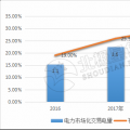 9張圖帶你讀懂2018電力市場化交易情況 誰是地表最強“售電錦鯉”？