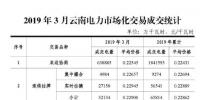 云南<font color=
