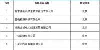 新疆新增北京推送的北京偉利訊信息技術(shù)股份有限公司等9家<font color=