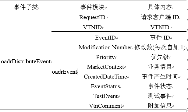 新電改背景下 我國如何促進電力需求響應(yīng)向常態(tài)化轉(zhuǎn)型？