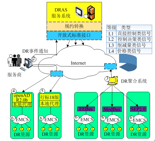 新電改背景下 我國如何促進電力需求響應(yīng)向常態(tài)化轉(zhuǎn)型？