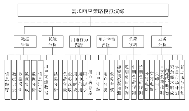 新電改背景下 我國如何促進電力需求響應(yīng)向常態(tài)化轉(zhuǎn)型？