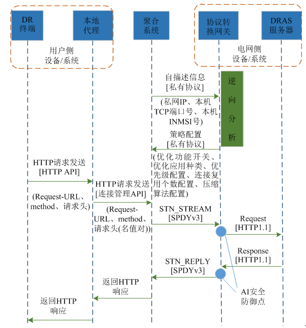 新電改背景下 我國如何促進電力需求響應(yīng)向常態(tài)化轉(zhuǎn)型？