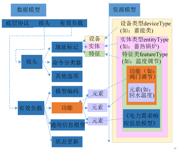 新電改背景下 我國如何促進電力需求響應(yīng)向常態(tài)化轉(zhuǎn)型？