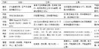 新電改背景下 我國如何促進<font color=