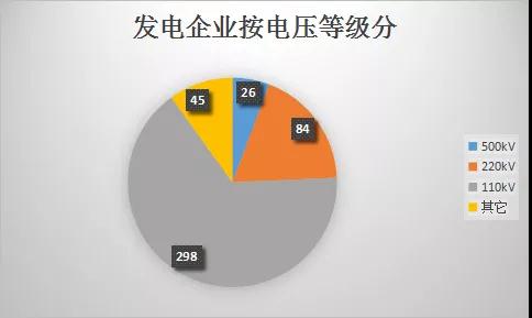  云南電力市場(chǎng)注冊(cè)主體破萬(wàn)戶！選擇售電公司零售服務(wù)用戶達(dá)8365戶