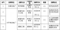 國家電網(wǎng)61家單位招聘畢業(yè)生
