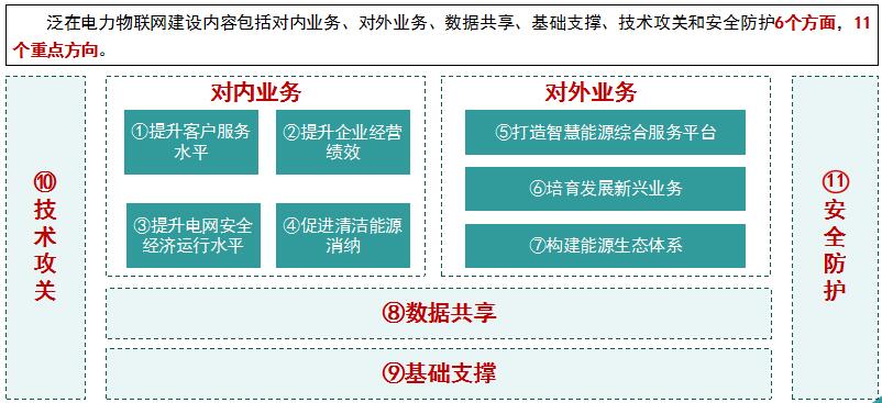 “泛在電力物聯(lián)網(wǎng)”是啥？將對售電市場產(chǎn)生哪些影響？