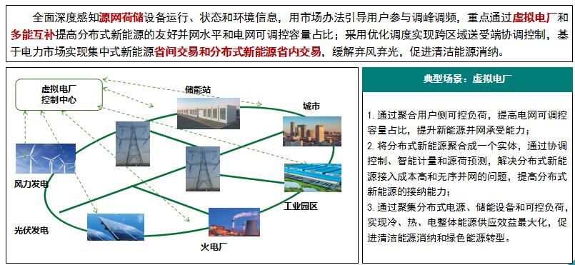 “泛在電力物聯(lián)網(wǎng)”是啥？將對售電市場產(chǎn)生哪些影響？