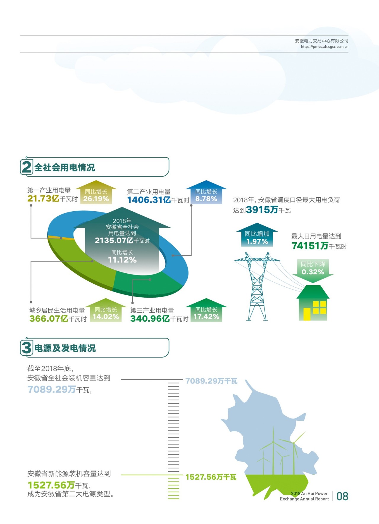 預(yù)見2023：《2023年中國售電公司行業(yè)全景圖譜》(附市場現(xiàn)狀、競爭格局和發(fā)展