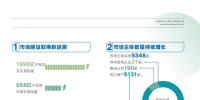 安徽2018年電力市場交易年報(bào):電力直接交易電量580億千瓦時(shí)