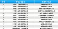 山東公示2019年3月37家售電公司與224家電力用戶新增代理關(guān)系