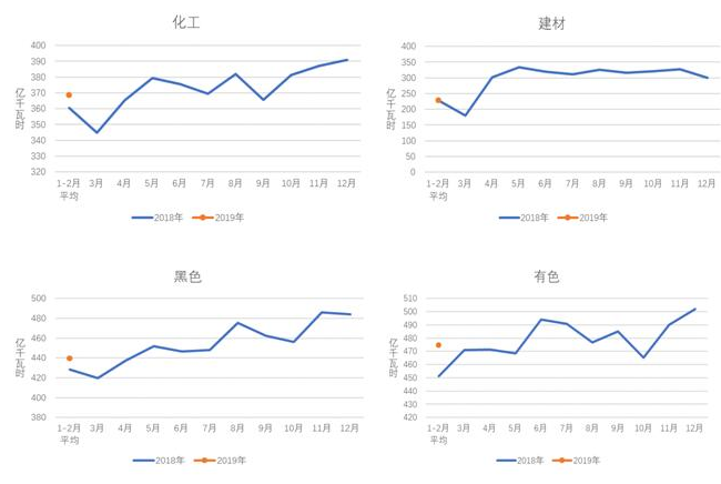 中電聯(lián):2019年1-2月份電力工業(yè)運(yùn)行簡況 全社會(huì)用電增速同比放緩