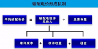 我國<font color=