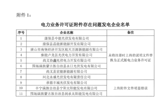 冀北2019年3月市場主體運行不規(guī)范情況通報:部分市場成員交易行為不嚴(yán)肅