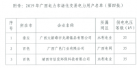 廣西擬列入2019年電力市場交易電力用戶準入公示名單(第四批)