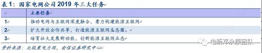泛在電力物聯(lián)網(wǎng)深度解碼之一：架構(gòu)、場景及投資機(jī)會