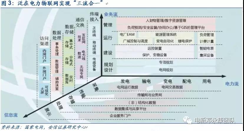 泛在電力物聯(lián)網(wǎng)深度解碼之一：架構(gòu)、場景及投資機(jī)會